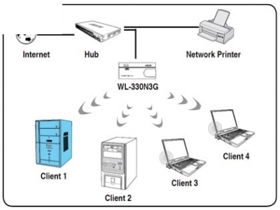 Рутер ASUS WL-330N3G