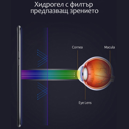 Хидрогел протектор Anti Green Light за Xiaomi Redmi Note 11 China, front shell