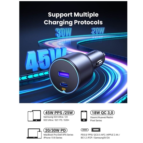 Зарядно за кола UGREEN EC701, 12V-24V, USB-C, USB-A, 63W